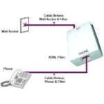 Splitter RJ11 Broadband Modem Phone Splitter Adapter Filter 6P2C for Landline Telephones. Flymaster Shop